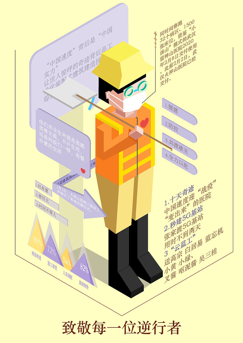 用专业致敬抗疫一线——创意2.5D插画信息可视化海报，（图ZMTk3ODYxMTI4） - 海报 - 站酷设计师AAlarm原创素材 - 站酷ZCOOL