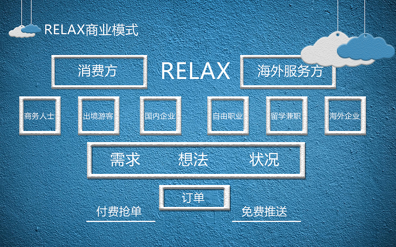 公司对外宣传PPT