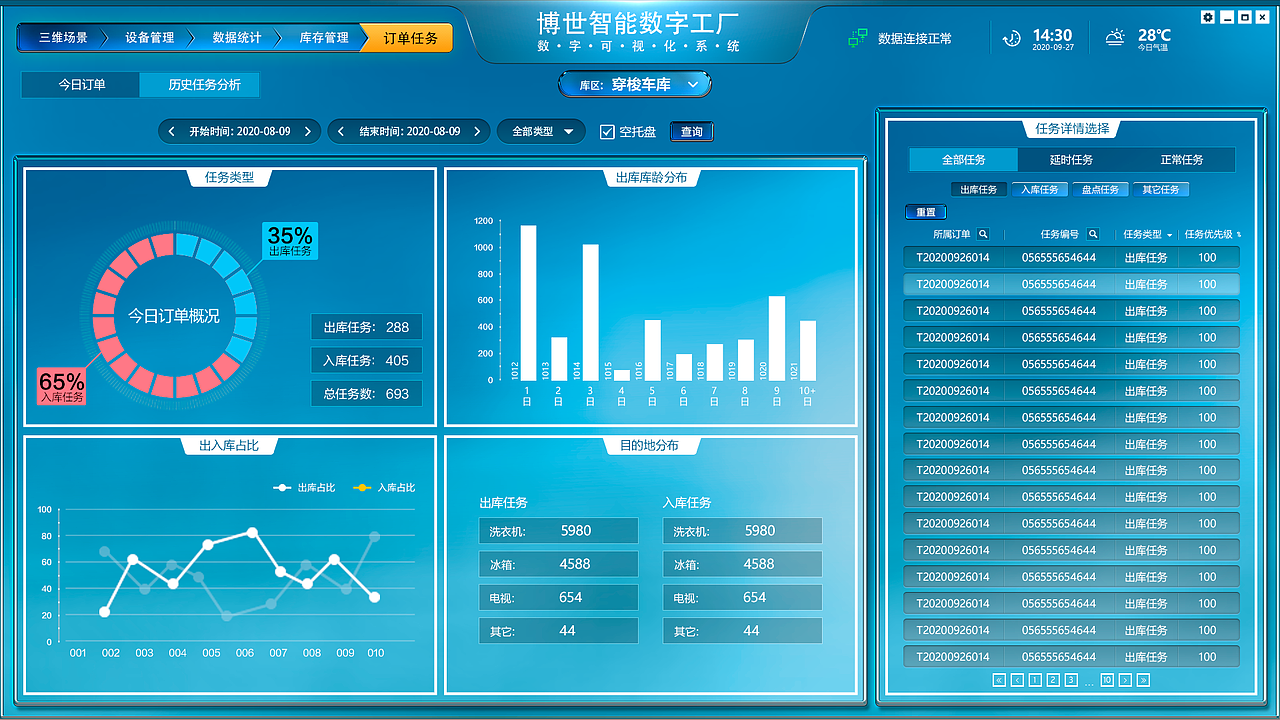 智能工厂界面（图ZMjMwMTMwMTAw） - 软件界面 - 站酷设计师zyzzyva4原创素材 - 站酷ZCOOL