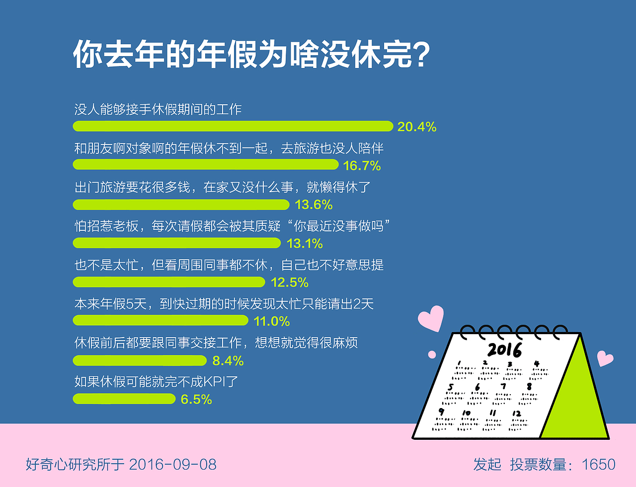 年轻人职场的真实困扰（图ZMTU1MzY2NTky） - 信息图表 - 站酷设计师三井小默原创素材 - 站酷ZCOOL