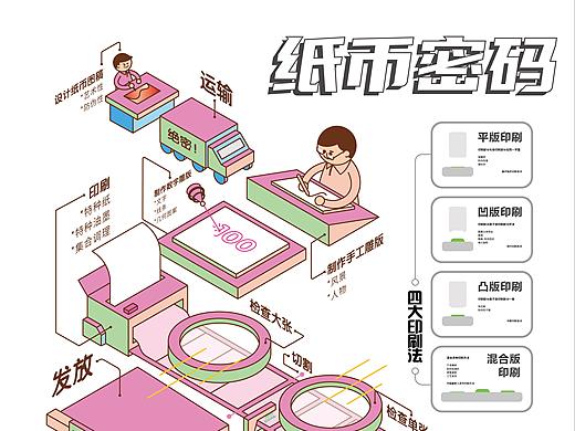 纸币密码-信息图表设计
