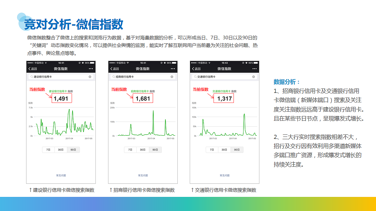 金融-建设银行广西区分行新媒体运营推广方案