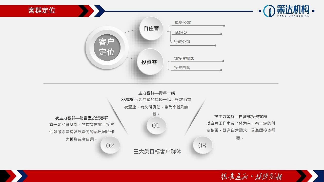 【营销】万腾大厦LOFT公寓营销执行报告（图ZMjY5ODk1NjI0） - 文案/策划 - 站酷设计师烽策网原创素材 - 站酷ZCOOL