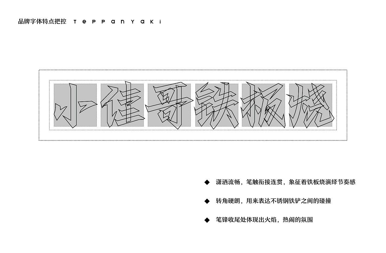 铁板烧品牌构建（图ZMjg0Mzk4NDIw） - 品牌 - 站酷设计师佐设计原创素材 - 站酷ZCOOL