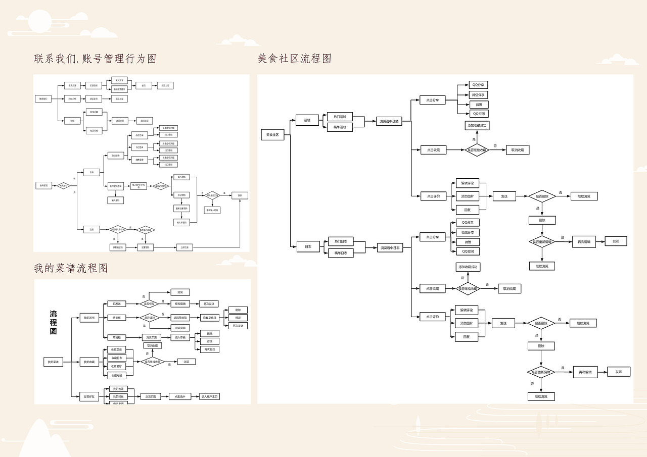 画册界面（图ZMTYxMTY0ODgw） - 书籍/画册 - 站酷设计师刘张张原创素材 - 站酷ZCOOL
