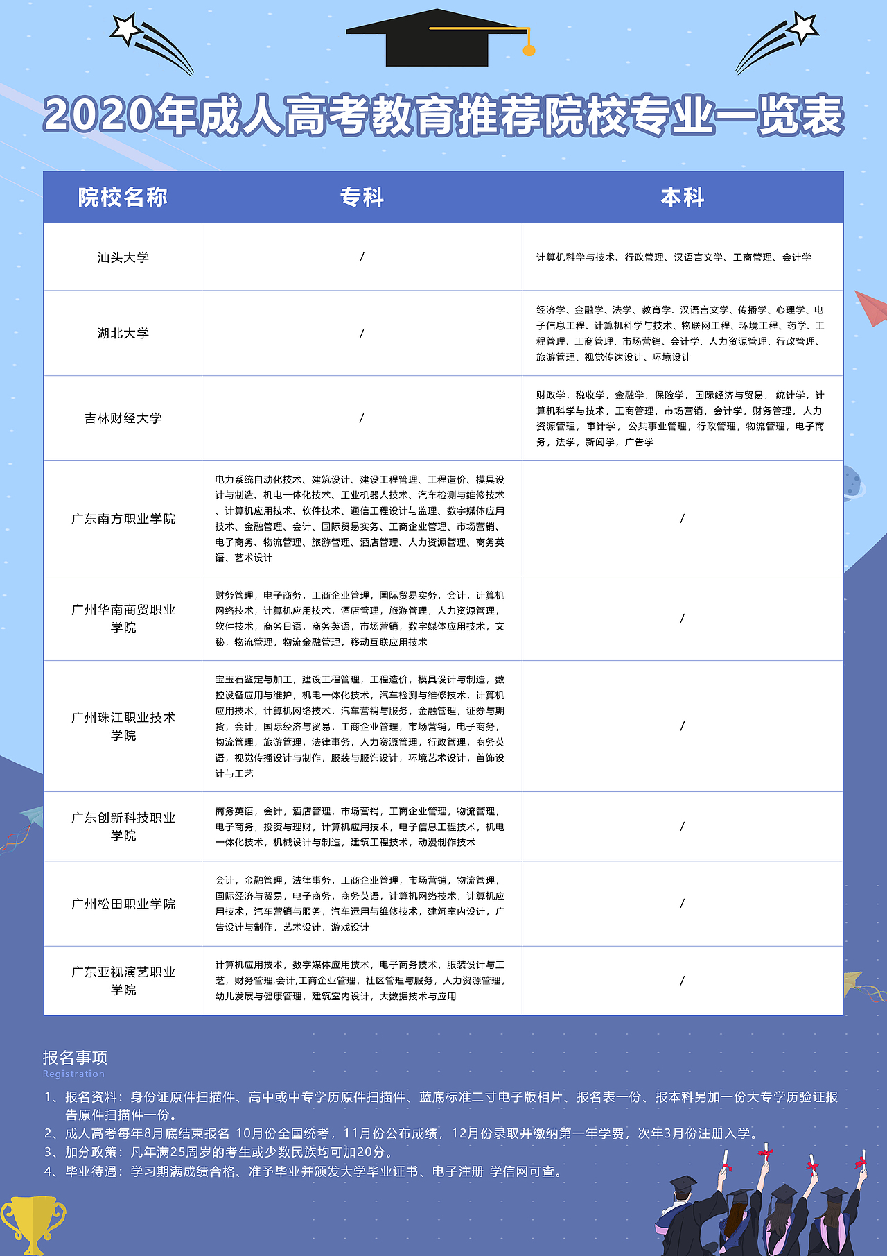 学校招生简章（图ZMjE2ODYzNjMy） - 宣传物料 - 站酷设计师爆炒兔头好吃原创素材 - 站酷ZCOOL