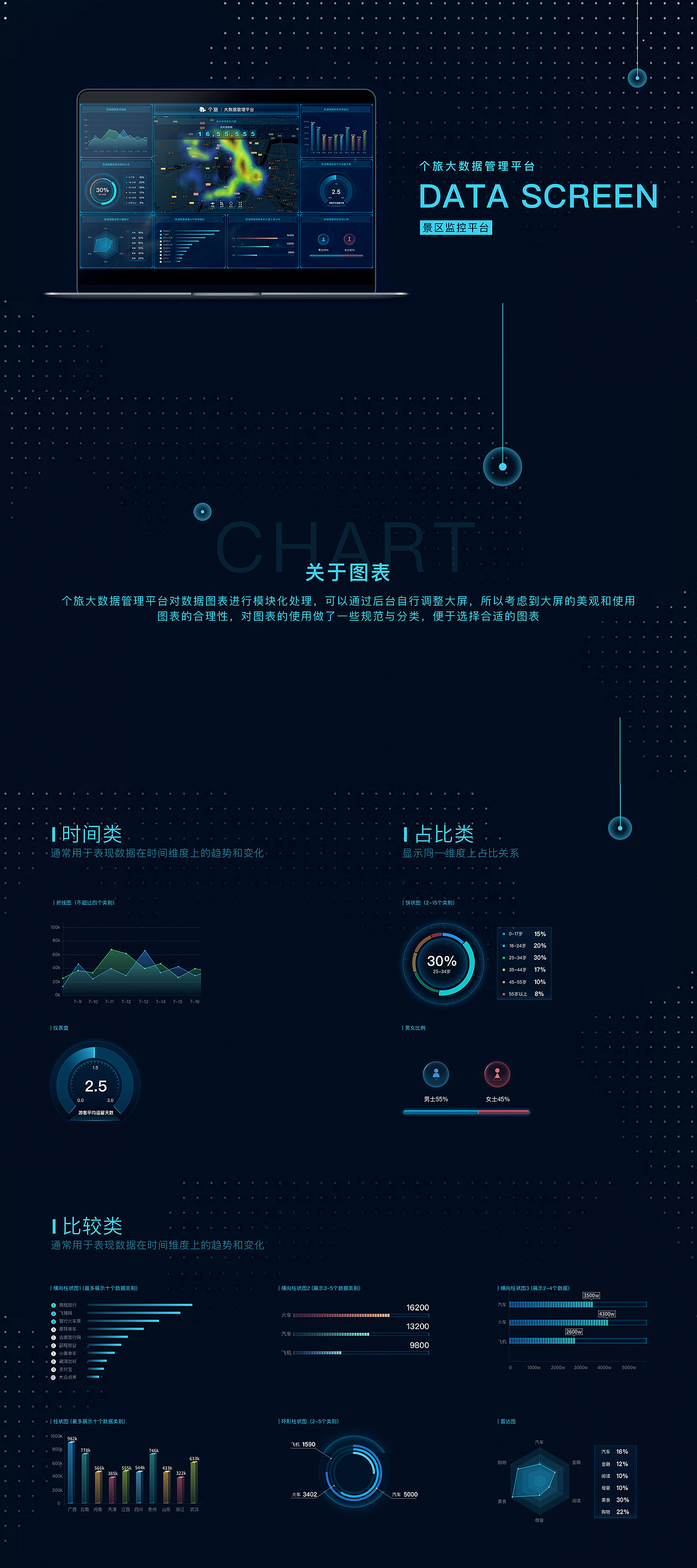 景区监测管理系统（图ZMjAyOTkwMjg0） - 其他UI - 站酷设计师GingGing_原创素材 - 站酷ZCOOL