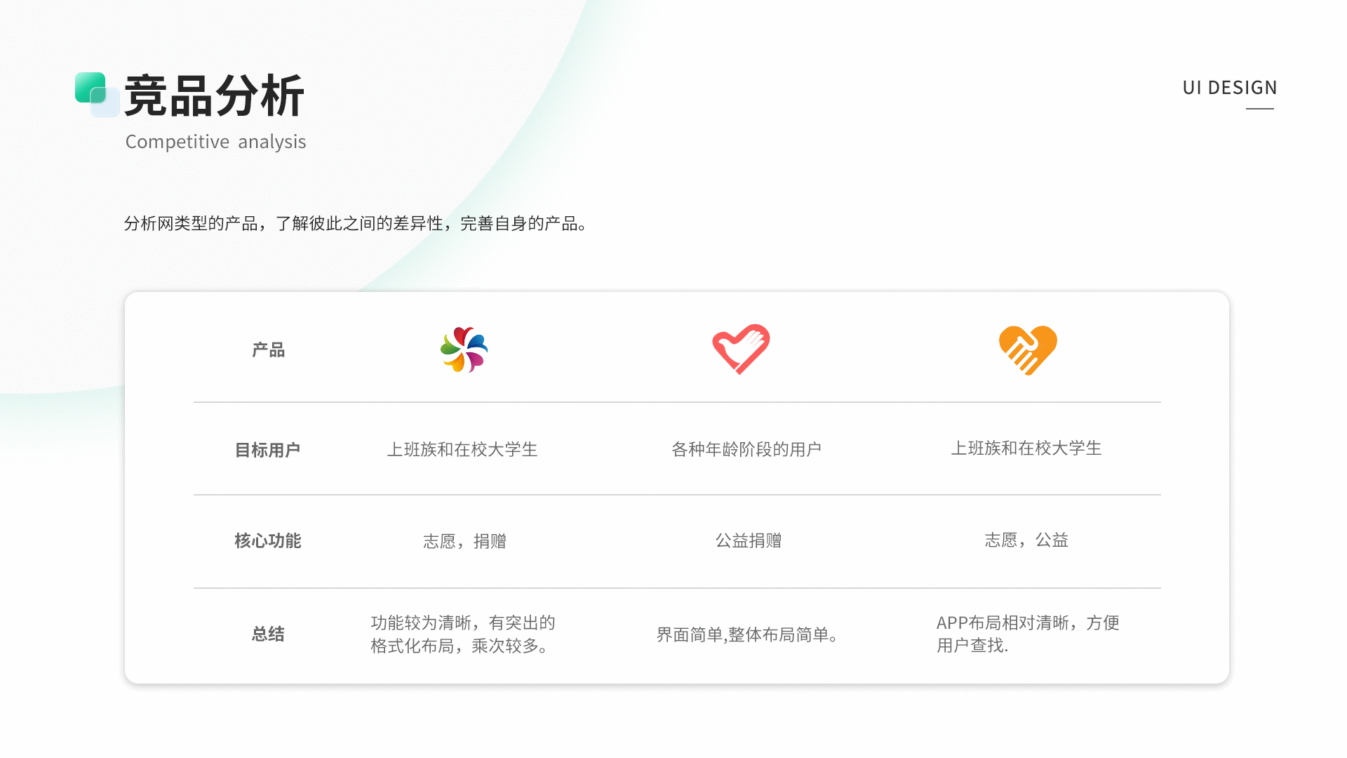 UI设计作品集（图ZMjkyODExNjky） - APP界面 - 站酷设计师橙子皮皮不愁吃原创素材 - 站酷ZCOOL