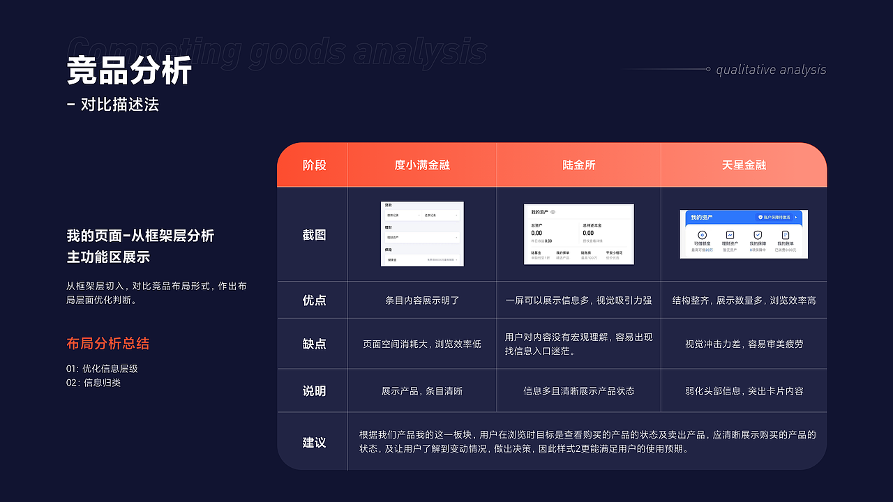 欢利金融APP | 作品集