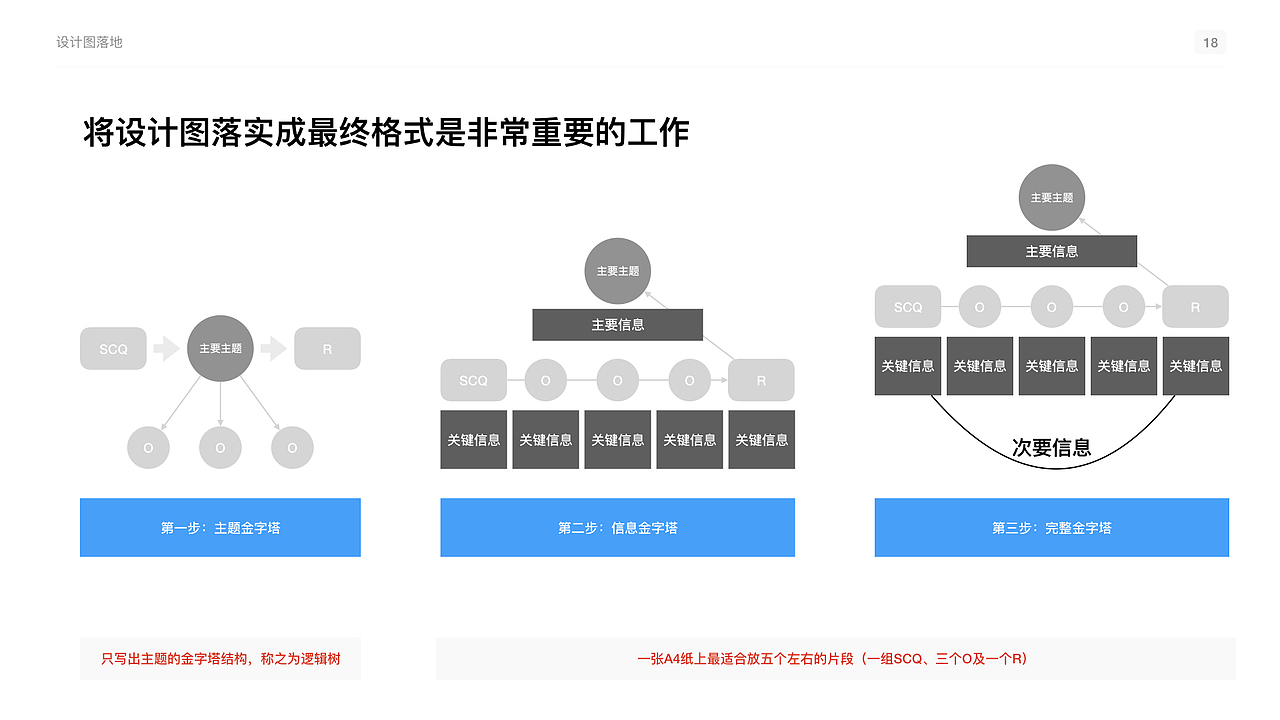 【读书分享】《麦肯锡教我的读书武器》笔记（图ZMTUxNDc0NzIw） - PPT/Keynote - 站酷设计师好好看看看看我原创素材 - 站酷ZCOOL