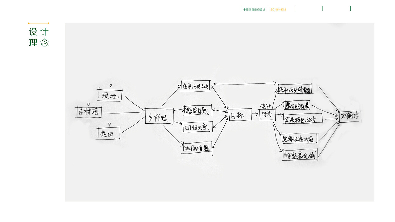 #青春答卷2014# 环艺专业毕业设计