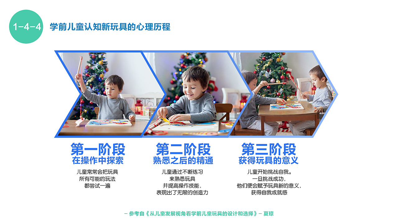 【产品&UI】RATA- 学龄前儿童识谱教育平台