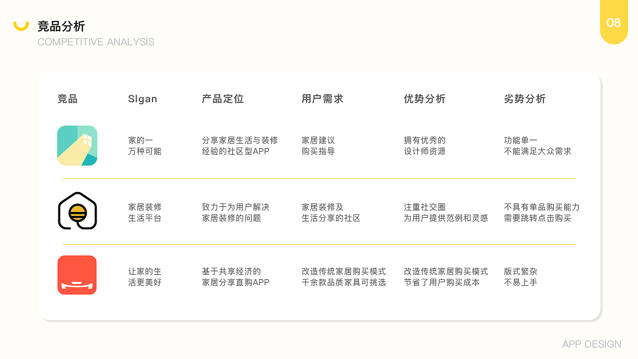 U HOME 家居商城APP（图ZMjEyMjMyMjI0） - APP界面 - 站酷设计师火锅可乐原创素材 - 站酷ZCOOL