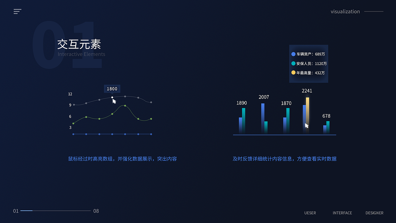 UI设计（图ZMjEyMjk2MzQw） - 其他UI - 站酷设计师啊蓝Alanna原创素材 - 站酷ZCOOL