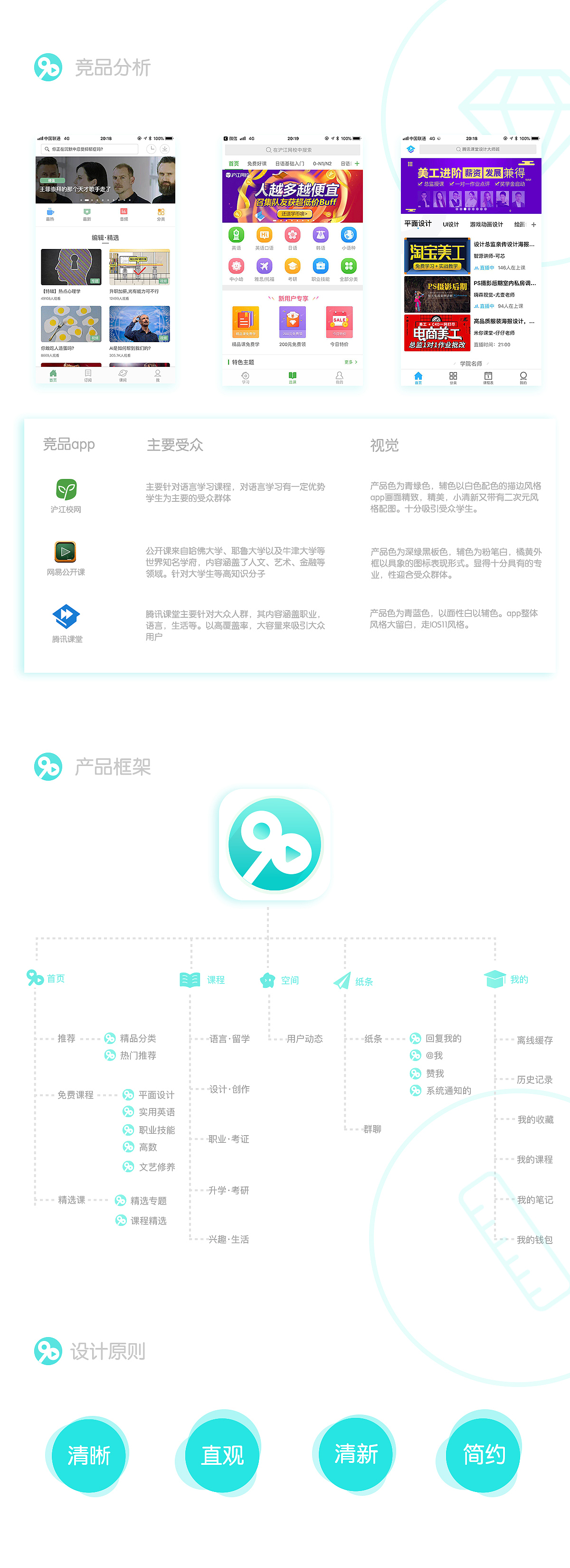 手机APP-90学院（图ZMTI4NDgxMzI0） - APP界面 - 站酷设计师皮皮猫_原创素材 - 站酷ZCOOL
