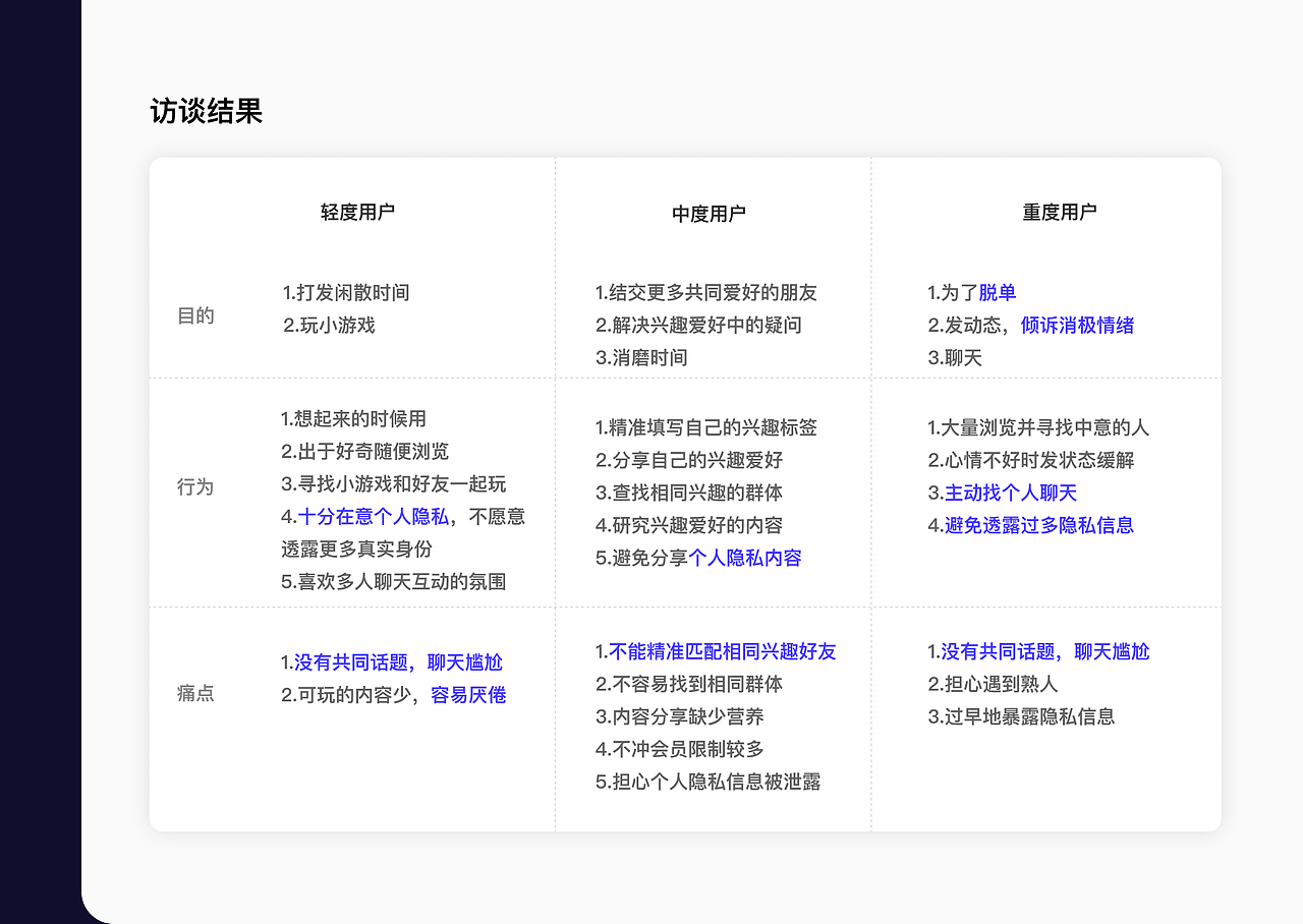 MASK-一款不看脸的短视频App（图ZMjI4OTg0ODAw） - 交互/UE - 站酷设计师Smile_han原创素材 - 站酷ZCOOL