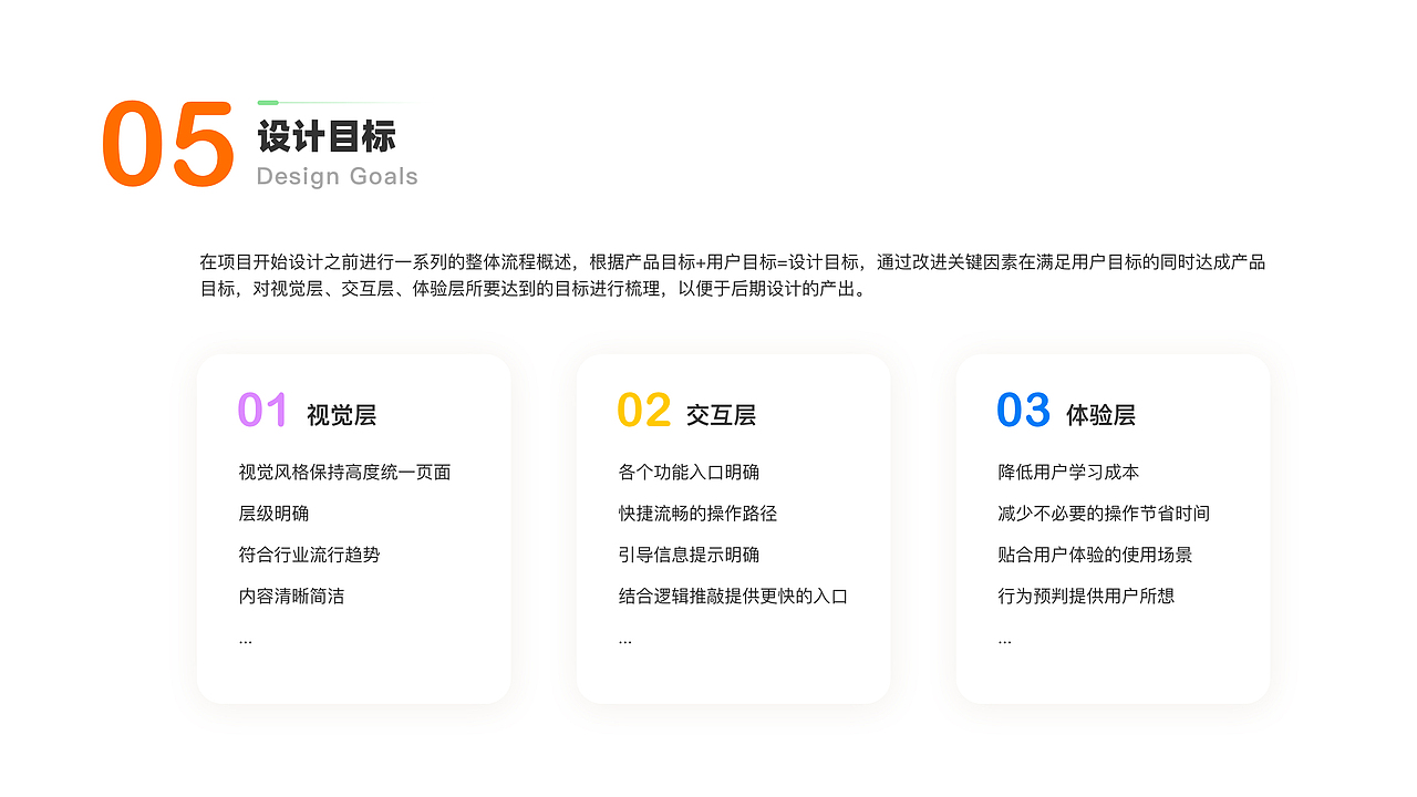2021UI作品集（图ZMjYyMDQwNDgw） - APP界面 - 站酷设计师奶牛大魔王原创素材 - 站酷ZCOOL