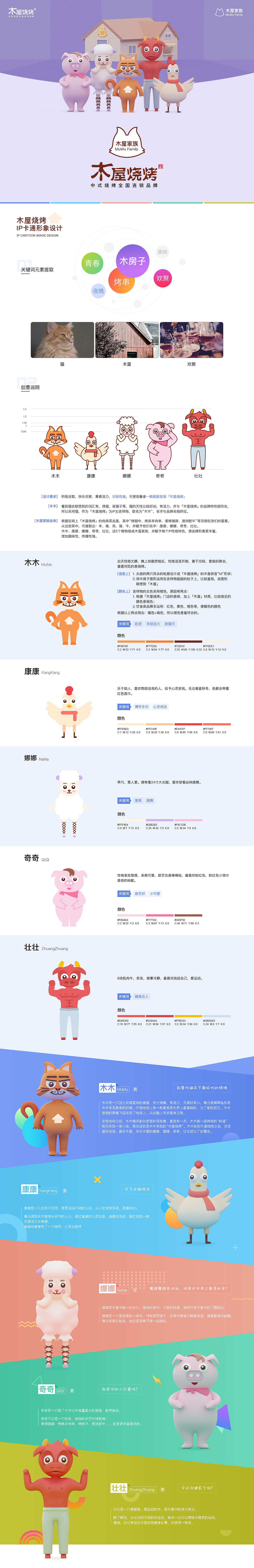 IP形象设计提案（图ZMTkwMzkyNjky） - IP形象 - 站酷设计师小耳朵717原创素材 - 站酷ZCOOL