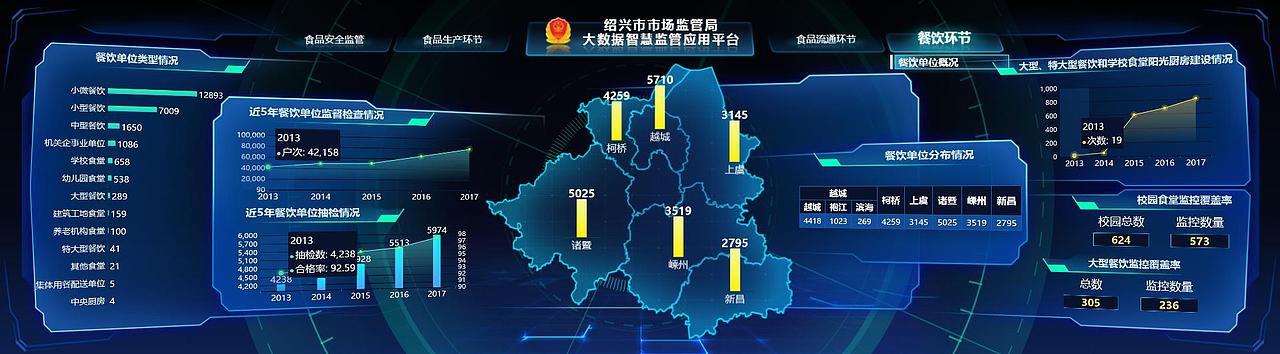 绍兴大数据可视化智慧监管大屏（图ZMTE5NjY0MjQw） - 软件界面 - 站酷设计师Eric孙原创素材 - 站酷ZCOOL