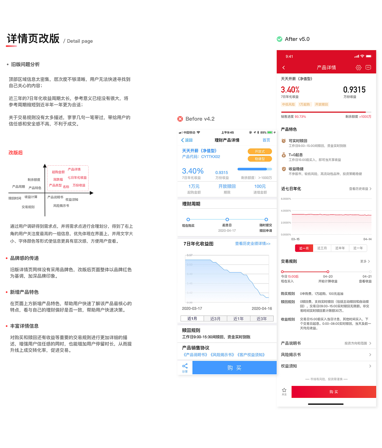 青岛银行APP改版设计与思考（图ZMjEwNTc5OTIw） - APP界面 - 站酷设计师Chailes原创素材 - 站酷ZCOOL