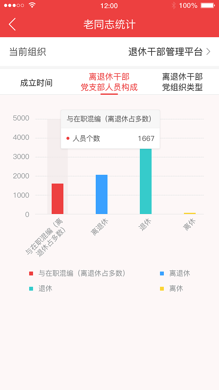大数据页面（图ZMjcyMjYwMjQ0） - 其他UI - 站酷设计师laichao86原创素材 - 站酷ZCOOL