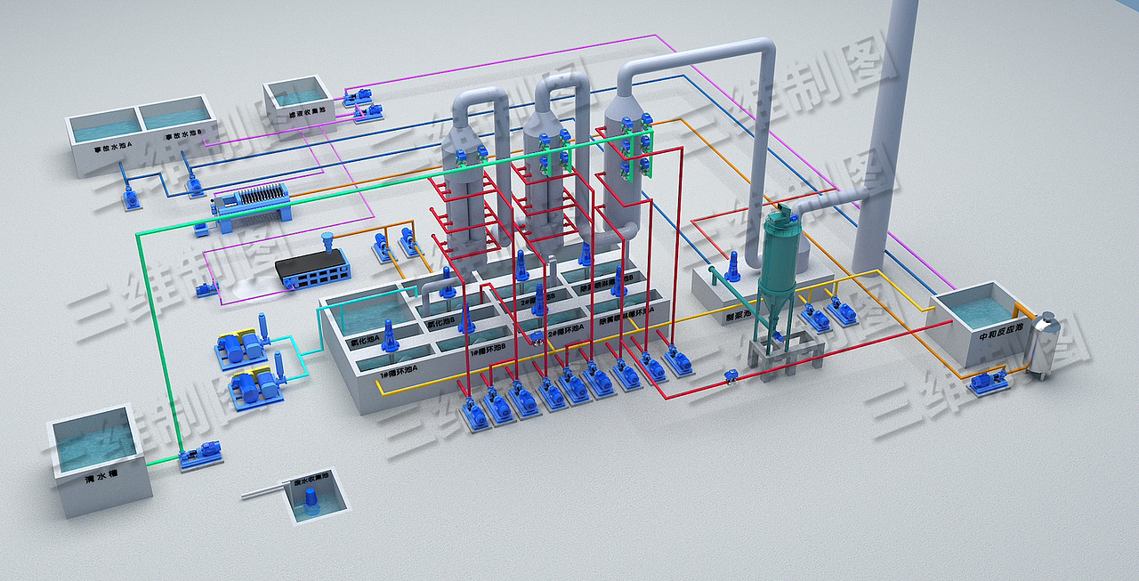 除硫工艺自动化组态界面