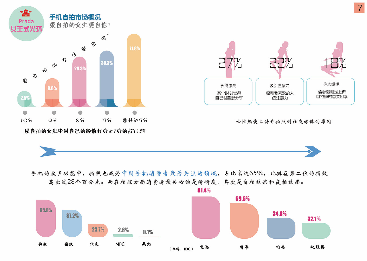 主角光环-VIVO营销策划案
