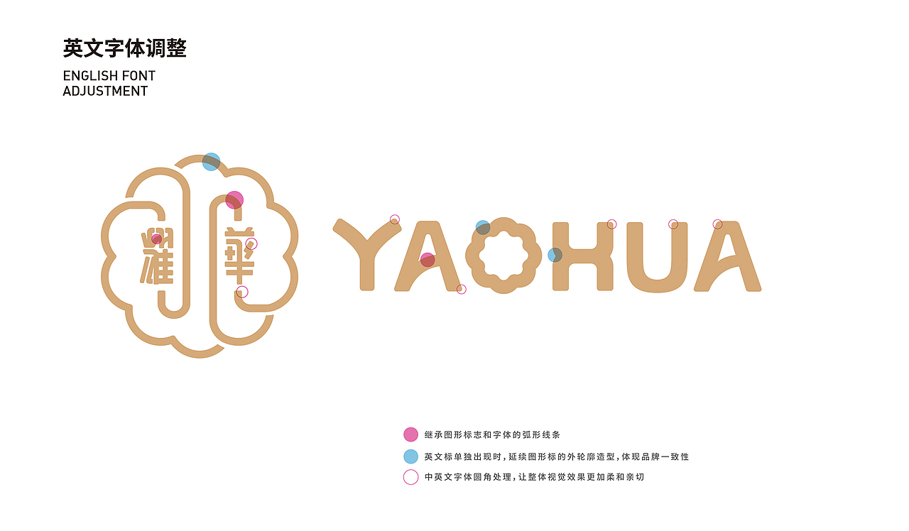 “耀华糖果糕点铺”老字号品牌全案升级（图ZMjg3MjQ0MjYw） - 品牌 - 站酷设计师欧阳maxbrand原创素材 - 站酷ZCOOL