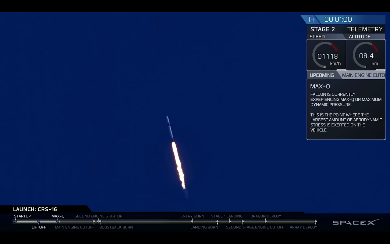 NASA（圖ZMTU1NzM5NTAw） - 信息圖表 - 站酷設(shè)計(jì)師李小馬原創(chuàng)素材 - 站酷ZCOOL