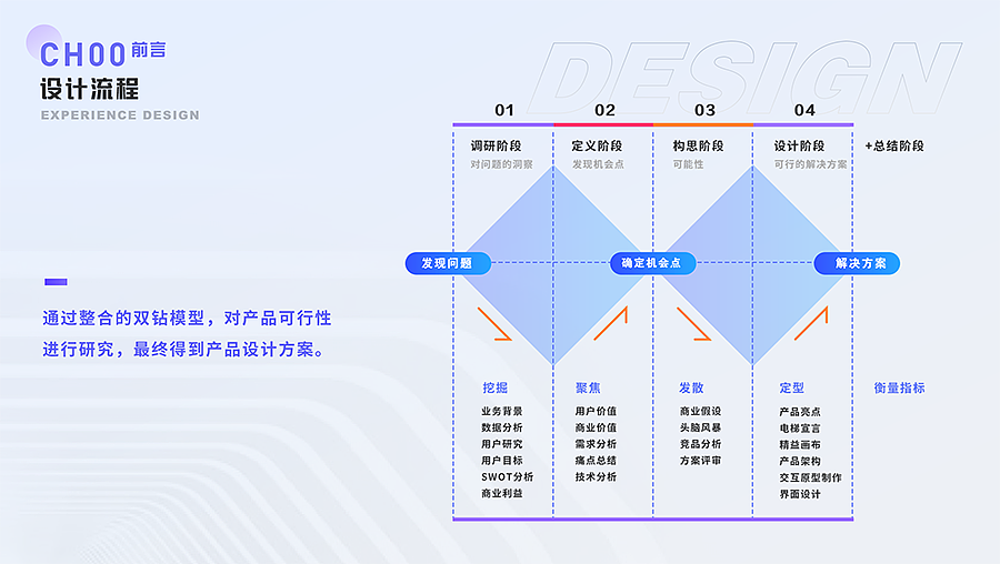 2021-2022作品集（图ZMjkwODgxNDAw） - 软件界面 - 站酷设计师夜尽天明了原创素材 - 站酷ZCOOL