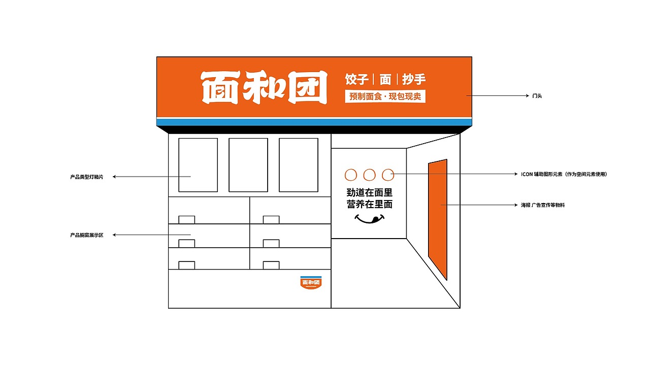 原创|连锁餐饮品牌“面和团”全案设计创意分享