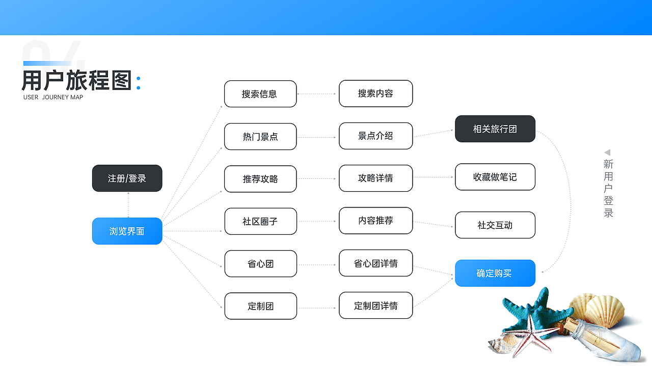 超人作品集合集（图ZMjcwNzc5Nzcy） - APP界面 - 站酷设计师努力长大的小超人原创素材 - 站酷ZCOOL