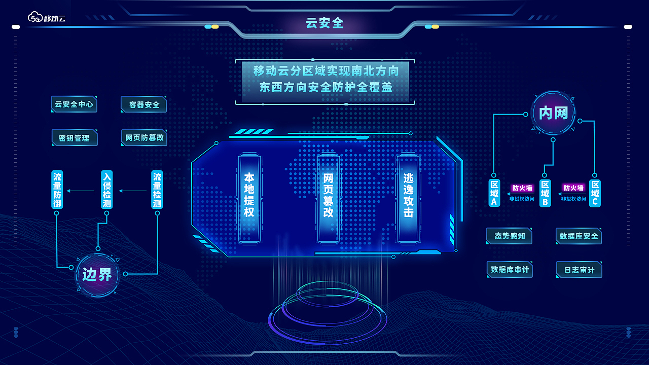 数据可视化界面（图ZMjc0NjM4ODMy） - 其他UI - 站酷设计师李三岁LY原创素材 - 站酷ZCOOL