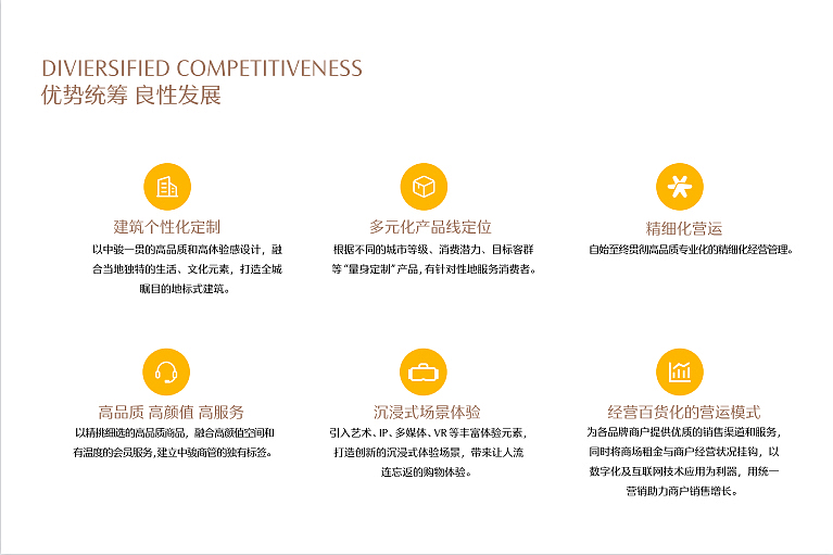 2022北京西长安中骏世界城招商手册-33P（图ZMzI0Mzg0MzAw） - 文案/策划 - 站酷设计师精英策划圈原创素材 - 站酷ZCOOL