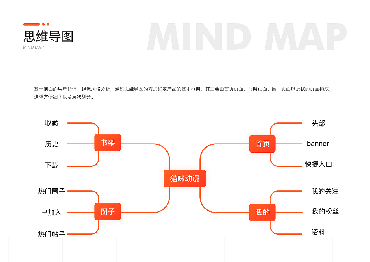 动漫APP（图ZMTM4MTM0MjIw） - 软件界面 - 站酷设计师若若若若若攻原创素材 - 站酷ZCOOL
