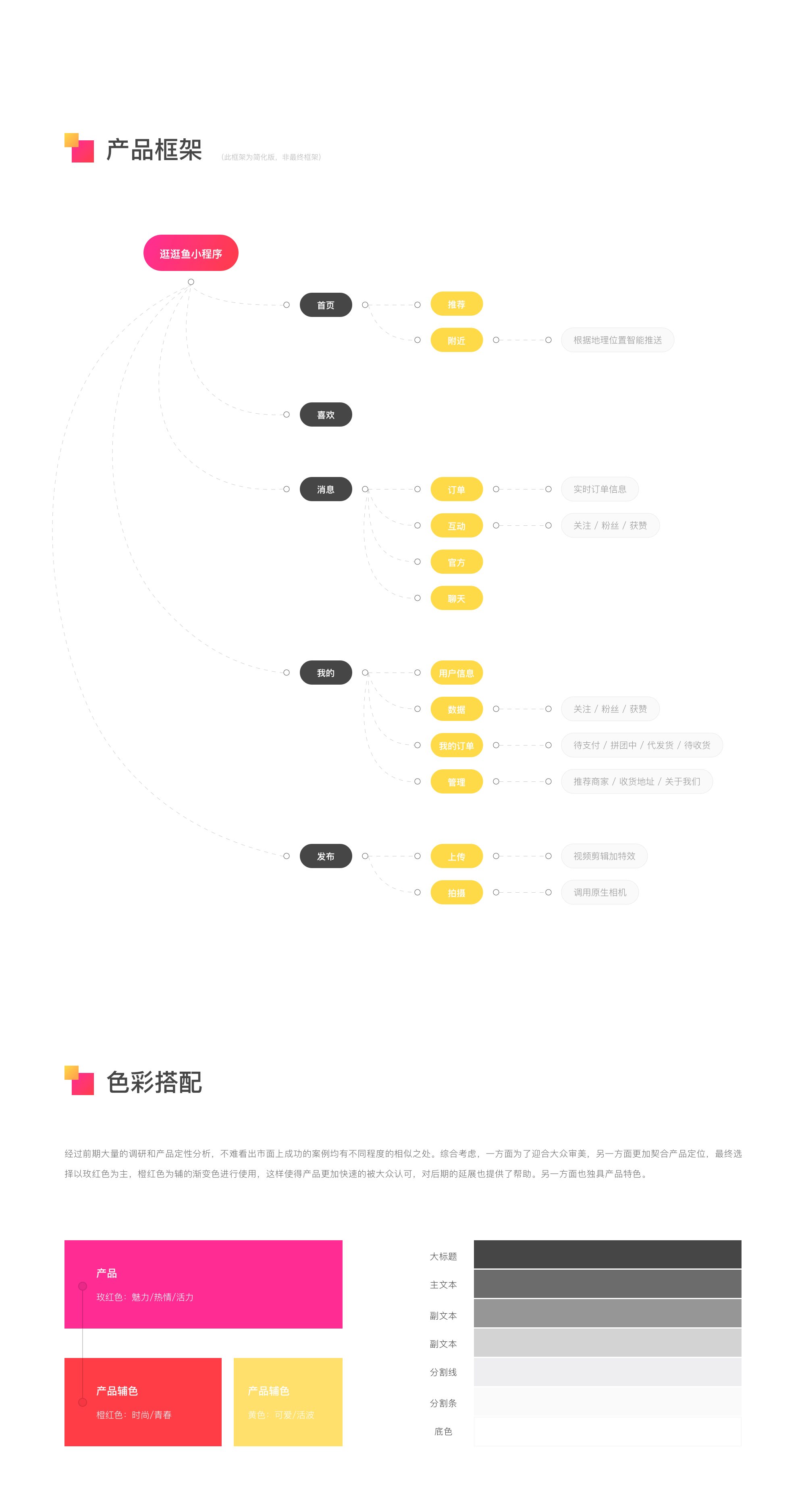 逛逛鱼小程序设计