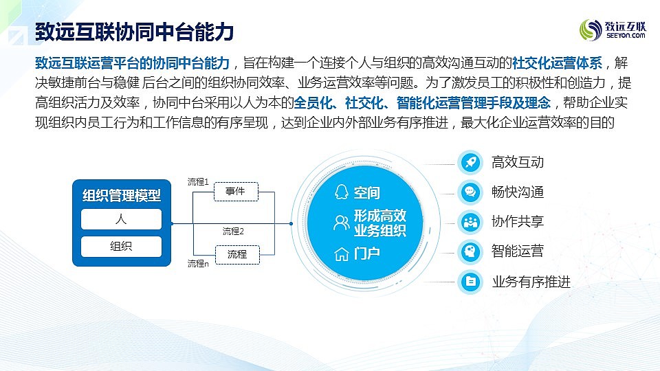 Smile萍—协同运营中