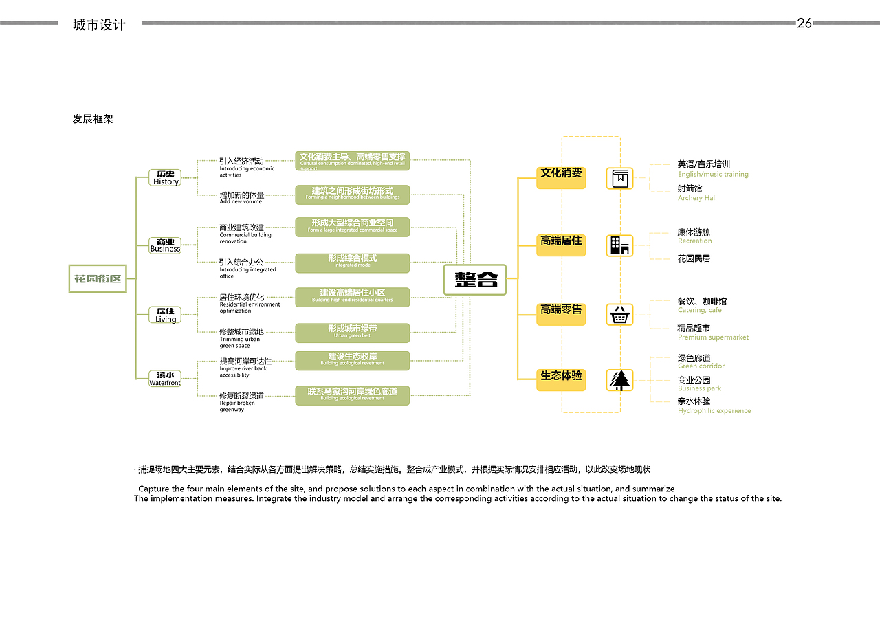 景观本科作品集（图ZMTQ1MjMxOTY0） - 景观设计 - 站酷设计师佛系少女M原创素材 - 站酷ZCOOL