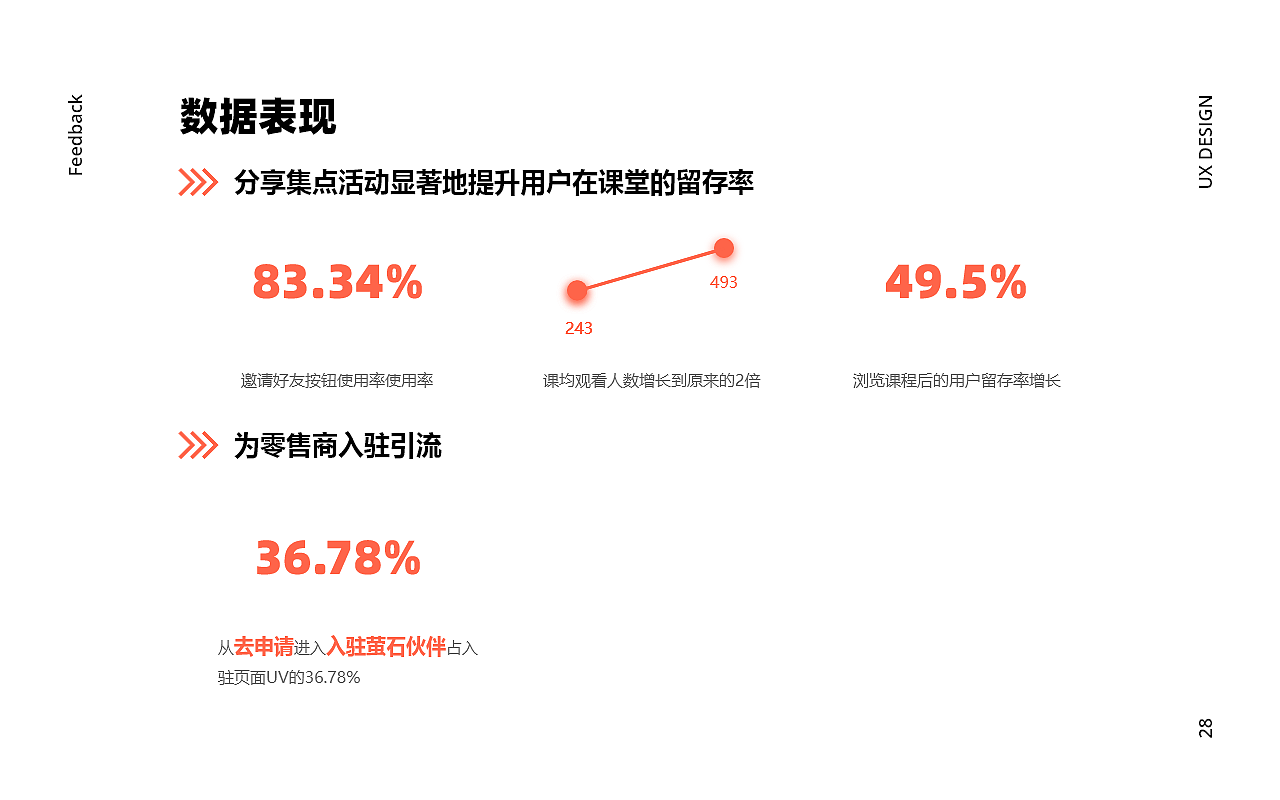 2020交互设计作品集
