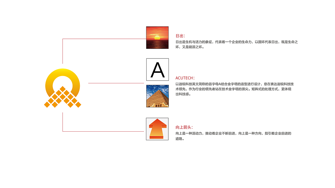 迦锐科技标志设计（图ZMTk3NjAzNjEy） - 品牌 - 站酷设计师superfly0410原创素材 - 站酷ZCOOL