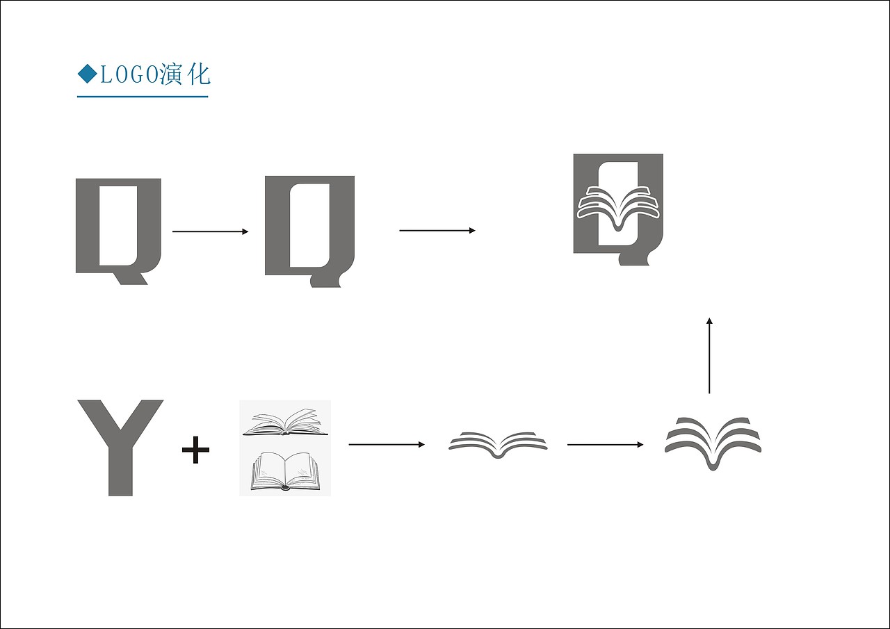青萸教育logo設(shè)計(jì)（圖ZMTcyMDE1NTU2） - Logo - 站酷設(shè)計(jì)師帥氣小美女原創(chuàng)素材 - 站酷ZCOOL