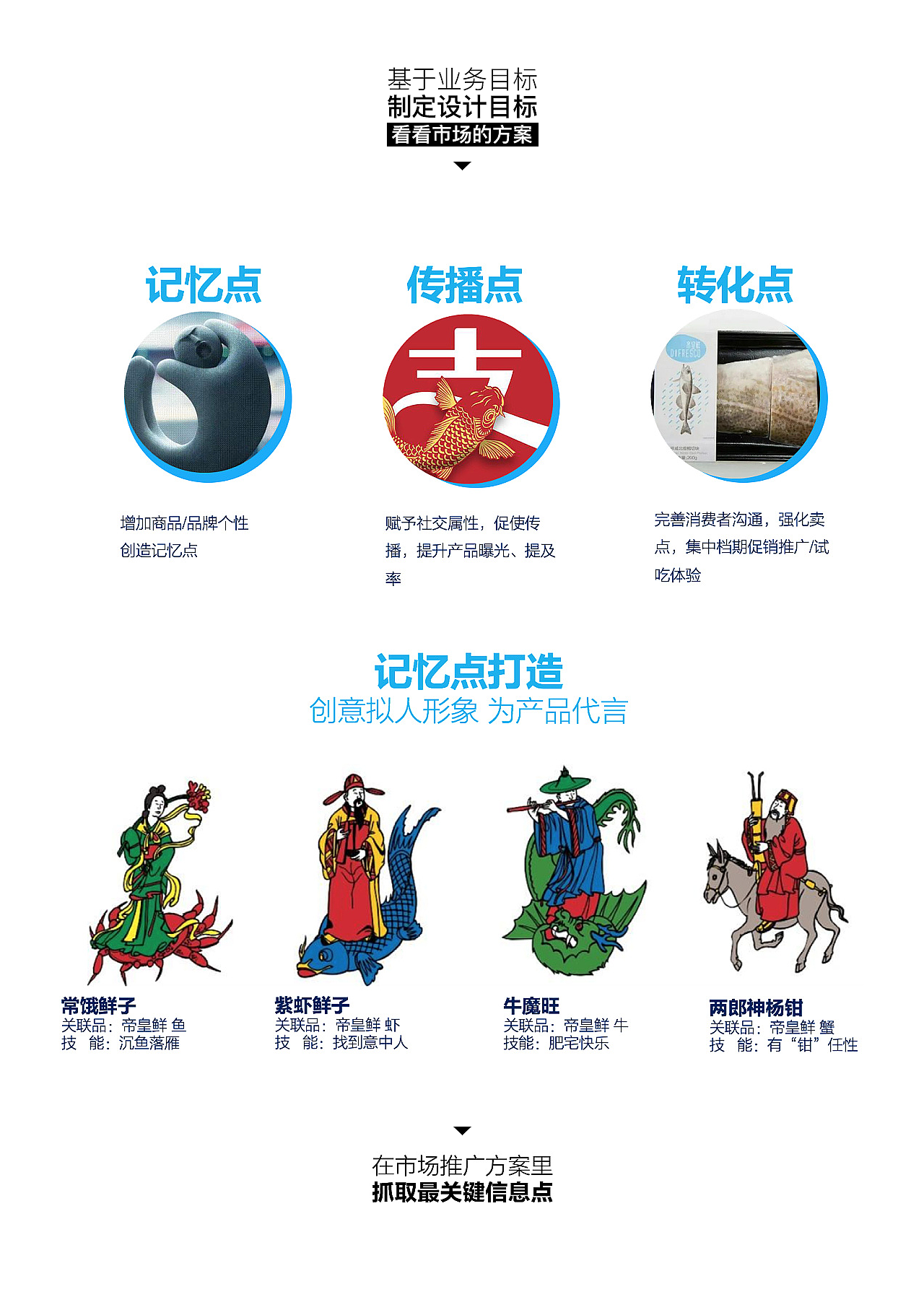 商业案例《众鲜驾到 各显神通》品牌推广设计（图ZMjA2MTk2NzMy） - 品牌 - 站酷设计师美星Mazing原创素材 - 站酷ZCOOL