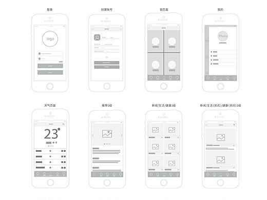 APP 线框图 练习