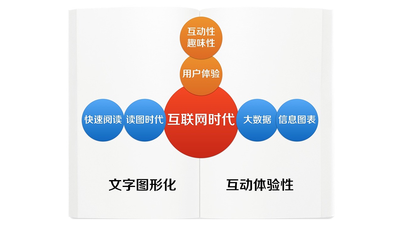 【比如】有利网logo及辅助图形修整 ＋ 企业画册（图ZNjQ5OTgxODQ=） - 品牌 - 站酷设计师brjobs原创素材 - 站酷ZCOOL
