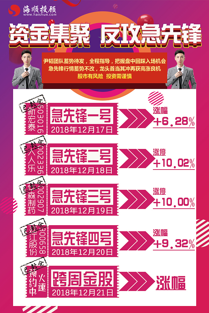 表格及股票周图（图ZMTc1NjIxMTcy） - 信息图表 - 站酷设计师袁圆员原创素材 - 站酷ZCOOL