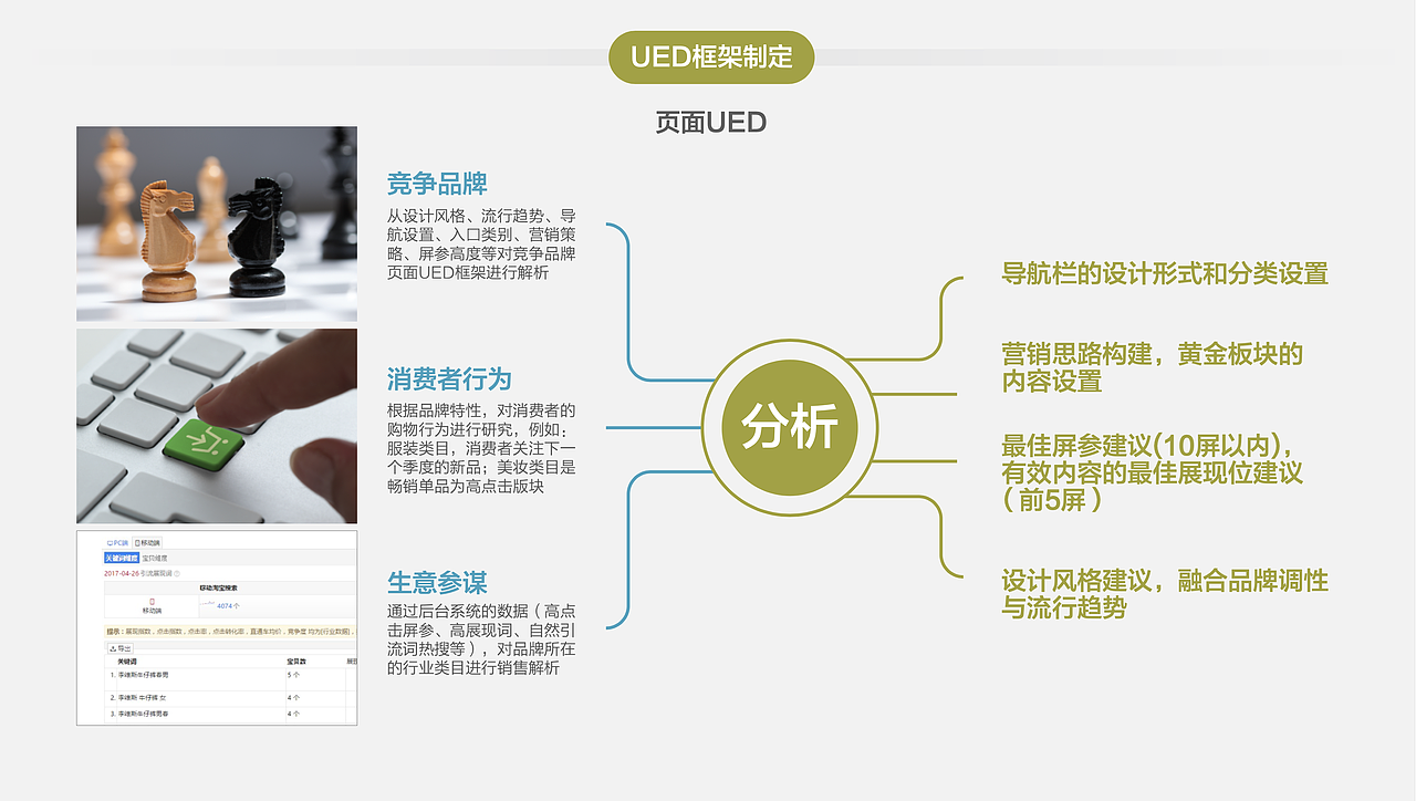 电商品牌服务开店手册-设计篇