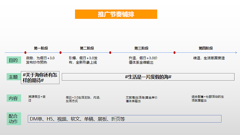 2022融创滨海度假城项目5月推广方案-37P（图ZMzM0OTU4NDA0） - 文案/策划 - 站酷设计师精英策划圈原创素材 - 站酷ZCOOL