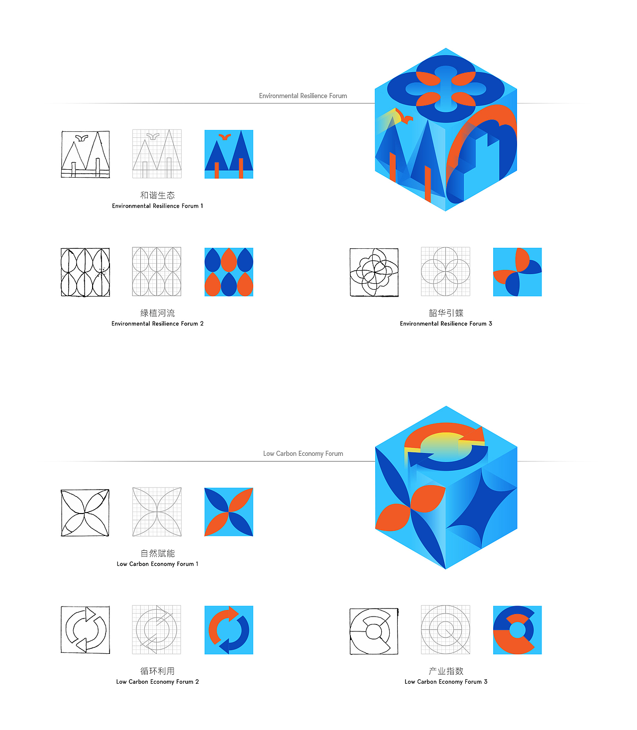 Urban Resilience Graphic Philosopher SDG 2021