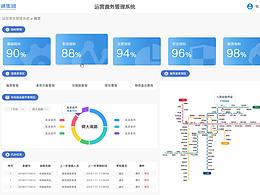 地鐵票務(wù)管理系統(tǒng)首頁(yè)