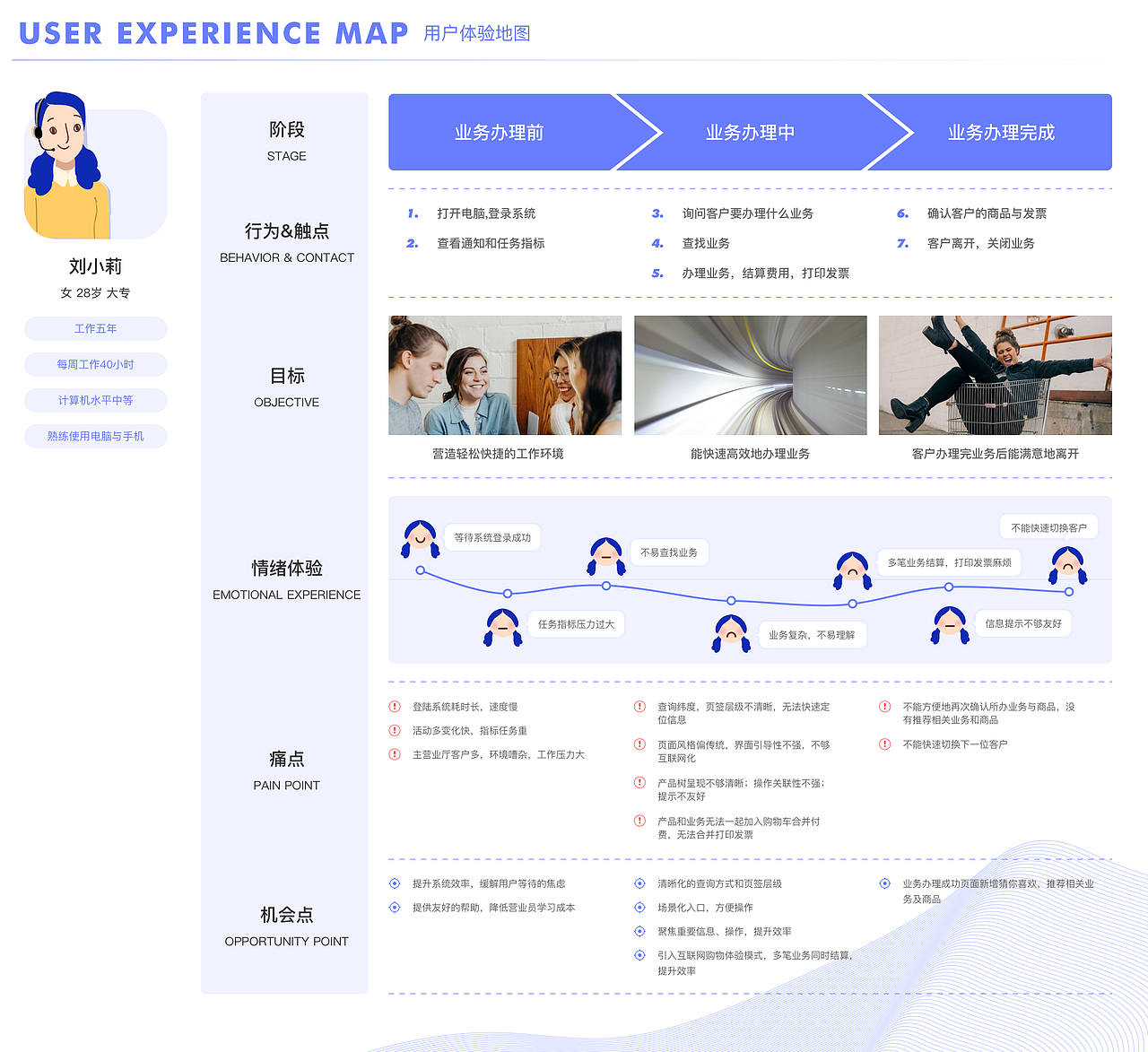 CRM-Agentview（图ZMjc5NjA4Mjc2） - 软件界面 - 站酷设计师脑门菇凉原创素材 - 站酷ZCOOL
